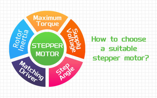 Самые последние новости компании около Как выбрать соответствующий stepper мотор?